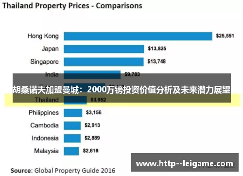胡桑诺夫加盟曼城:2000万镑投资价值分析及未来潜力展望 胡桑诺夫加盟曼城:2000万镑投资价值分析及未来潜力展望