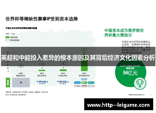 英超和中超投入差异的根本原因及其背后经济文化因素分析