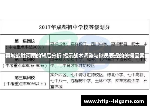 蓉城战胜河南的背后分析 揭示战术调整与球员表现的关键因素
