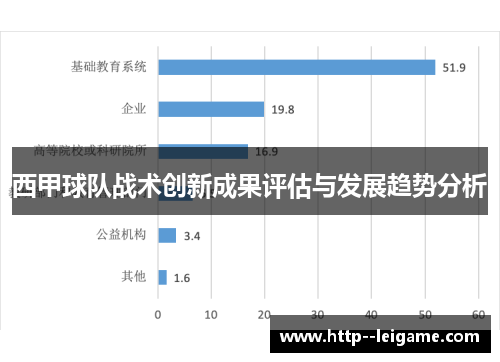 西甲球队战术创新成果评估与发展趋势分析 西甲球队战术创新成果评估与发展趋势分析