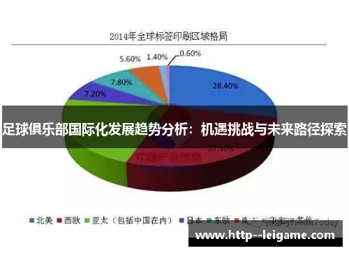 足球俱乐部国际化发展趋势分析:机遇挑战与未来路径探索 足球俱乐部国际化发展趋势分析:机遇挑战与未来路径探索