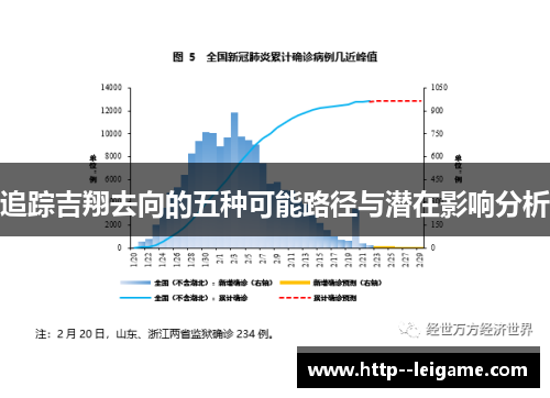 追踪吉翔去向的五种可能路径与潜在影响分析 追踪吉翔去向的五种可能路径与潜在影响分析