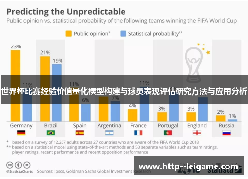 世界杯比赛经验价值量化模型构建与球员表现评估研究方法与应用分析 世界杯比赛经验价值量化模型构建与球员表现评估研究方法与应用分析