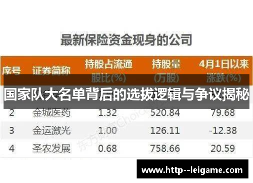 国家队大名单背后的选拔逻辑与争议揭秘 国家队大名单背后的选拔逻辑与争议揭秘