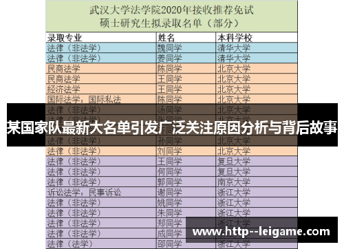 某国家队最新大名单引发广泛关注原因分析与背后故事